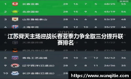 江苏舜天主场迎战长春亚泰力争全取三分提升联赛排名